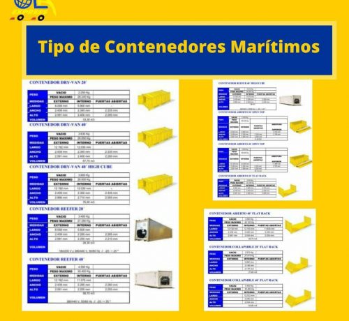 tipos de contenedores marítimos